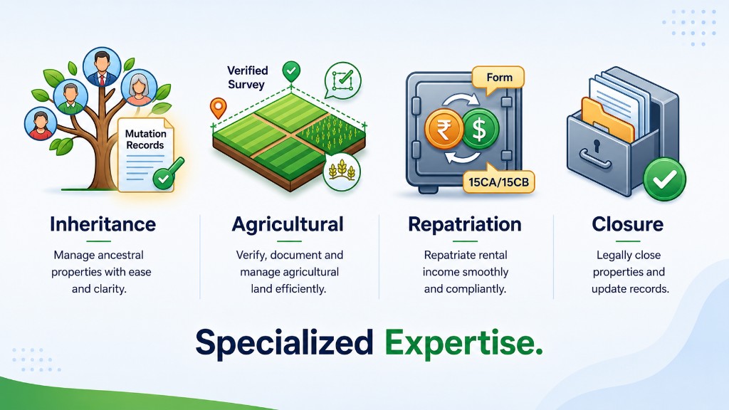 Specialized expertise illustration with inheritance, agricultural, repatriation, and closure.